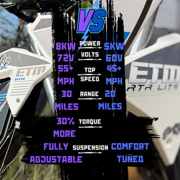 ETM™ RTR LITE