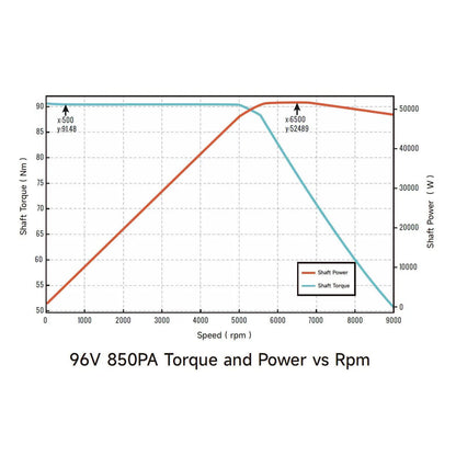 Ventus Ryuga 52kW Motor