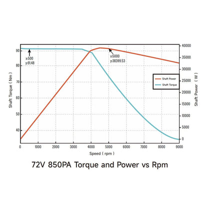 Ventus Ryuga 52kW Motor