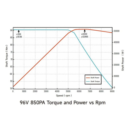 Ventus Ryuga 52kW Motor - Emoto SuperstoreXMHPACELSKUEmoto Superstore