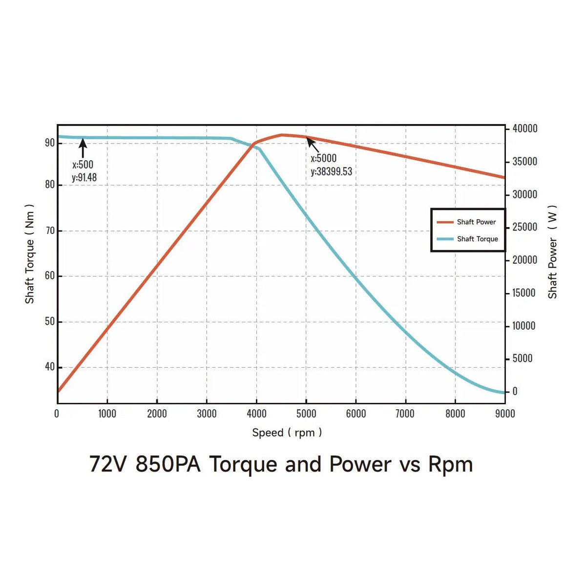 Ventus Ryuga 52kW Motor - Emoto SuperstoreXMHPACELSKUEmoto Superstore