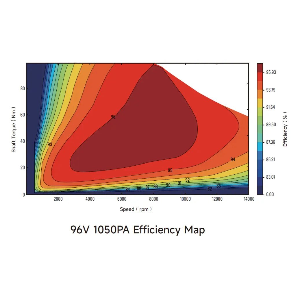 Ventus Ryuga 81kW Motor