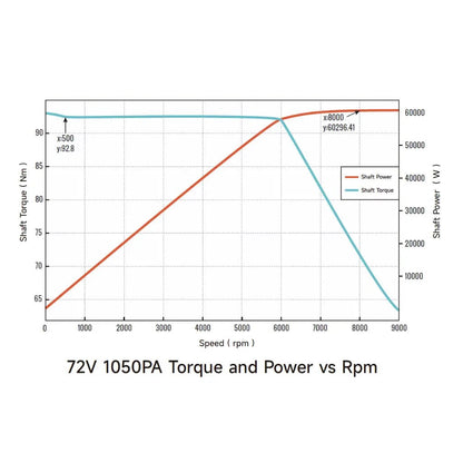 Ventus Ryuga 81kW Motor