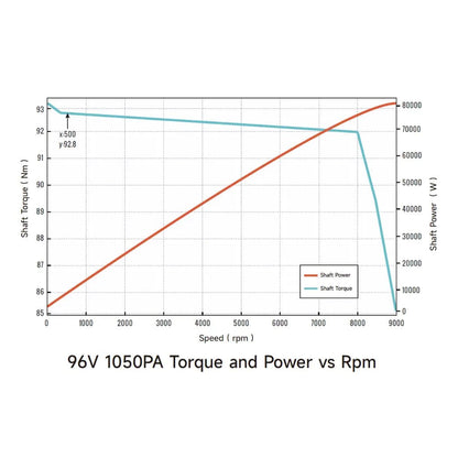 Ventus Ryuga 81kW Motor - Emoto Superstoresdfweferf-4Emoto Superstore