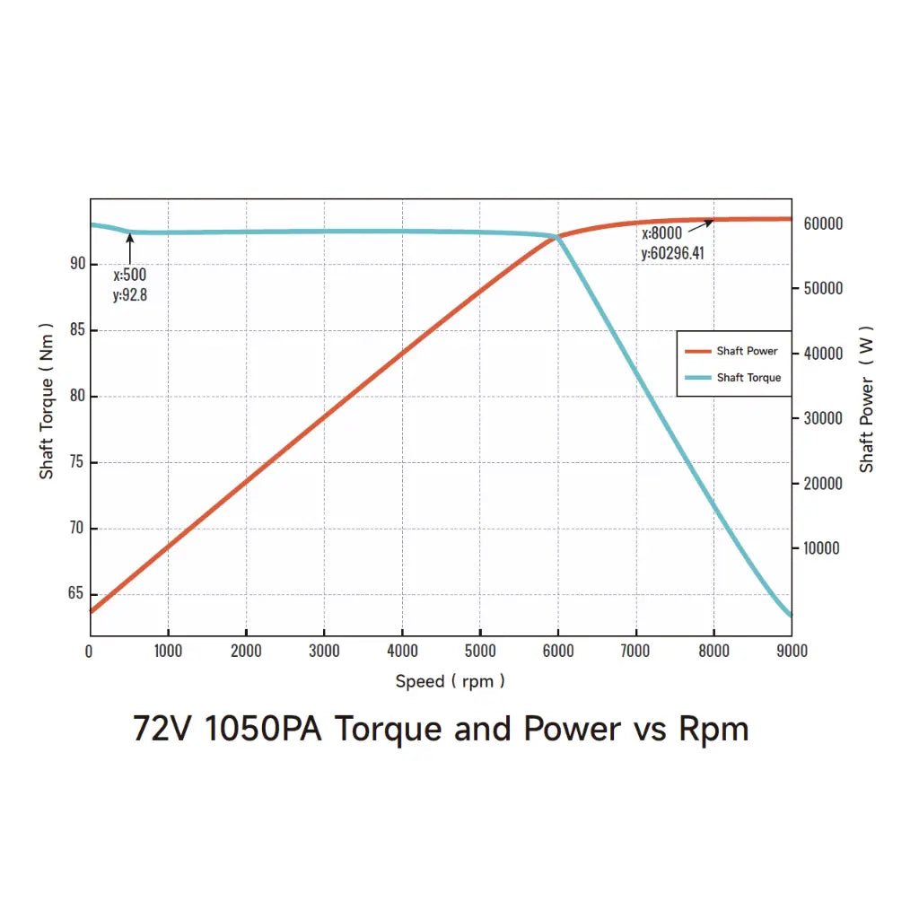 Ventus Ryuga 81kW Motor - Emoto Superstoresdfweferf-4Emoto Superstore